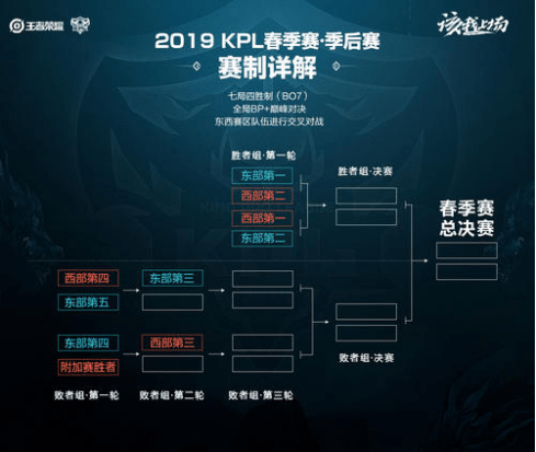 借出色的表 借出色的表