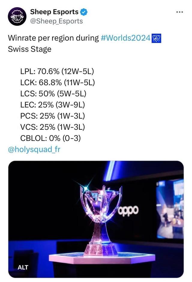 在当前的赛 在当前的赛