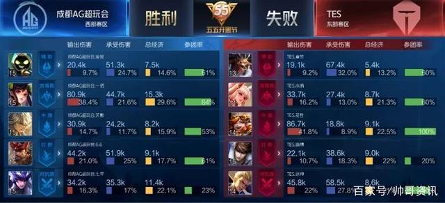 出生于20